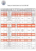Prielle – Tableau randos 2025-2026
